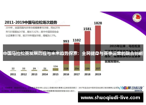 中国马拉松赛发展历程与未来趋势探索：全民健身与赛事运营的融合创新